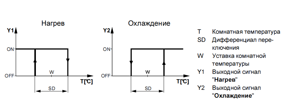 Сименс raa21 подключение к котлу термостат